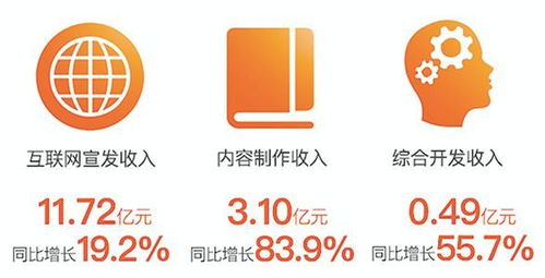 阿里影業中報業績亮眼，內容制作步入正軌，數字內容服務成新引擎